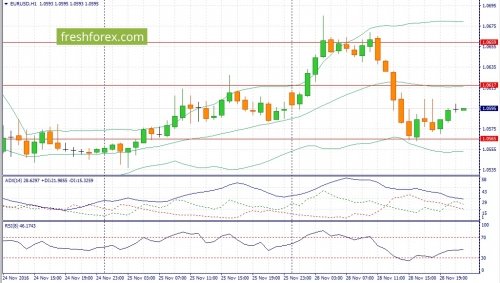forex-fundamental-analysis-29-11-2016-2.jpg