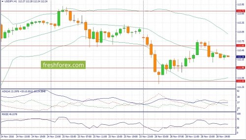 forex-fundamental-analysis-29-11-2016-4.jpg