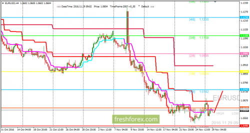 forex-trading-29-11-2016-1.png