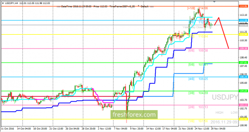 forex-trading-29-11-2016-3.png