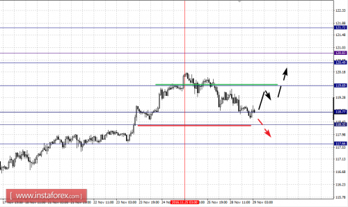 forex-fractal-analysis-29-11-2016-7.png