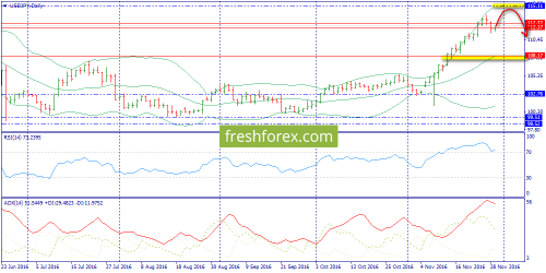 forex-trend-29-11-2016-7.png