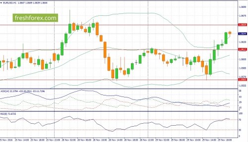 forex-fundamental-analysis-30-11-2016-2.jpg