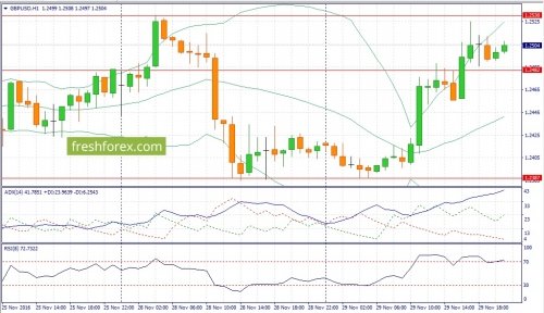 forex-fundamental-analysis-30-11-2016-3.jpg