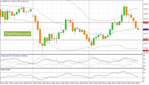 forex-fundamental-analysis-30-11-2016-4.jpg