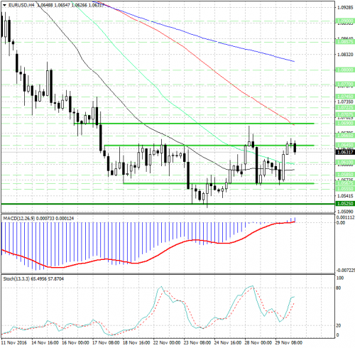 forex-analysis-eurusd-30-11-2016.jpg