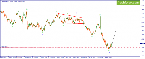 forex-wave-30-11-2016-1.png