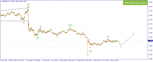 forex-wave-30-11-2016-2.png