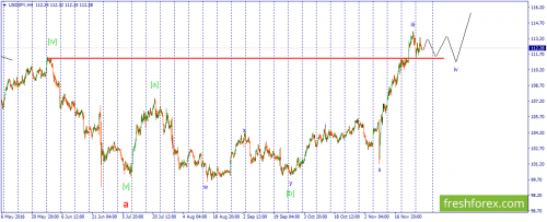 forex-wave-30-11-2016-3.png