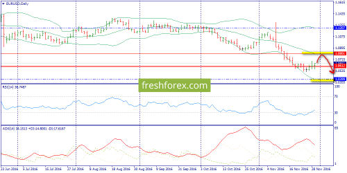 forex-trend-30-11-2016-1.png