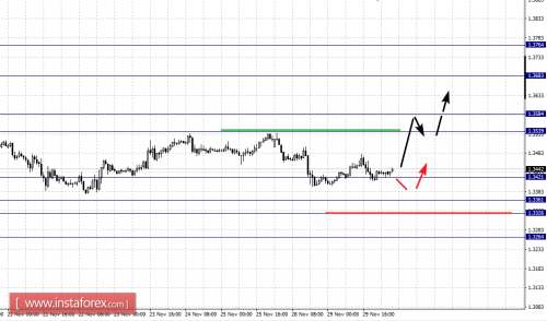 forex-fractal-analysis-30-11-2016-5.png