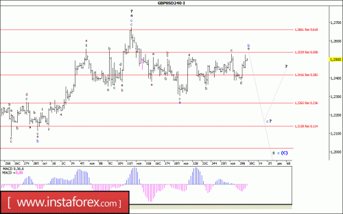 forex-wave-analysis-30-11-2016-2.gif