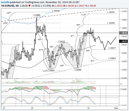 forex-eurusd-30-11-2016.png