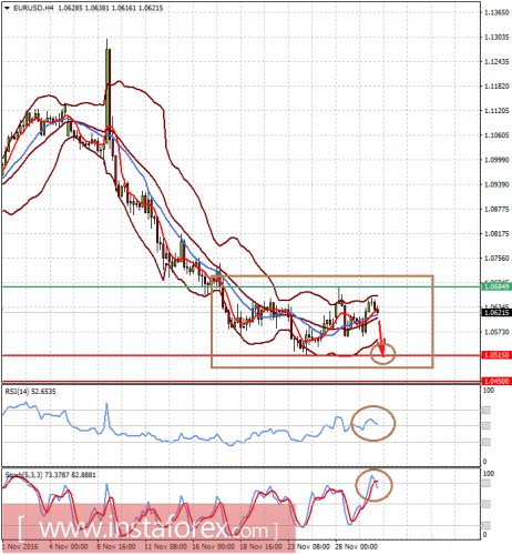 forex-prognosys-30-11-2016-1.png