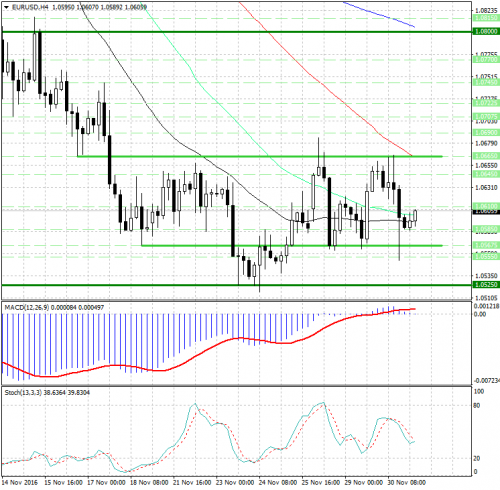 forex-analysis-eurusd-01-12-2016.jpg