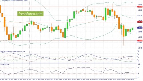 forex-fundamental-analysis-01-12-2016-1.jpg