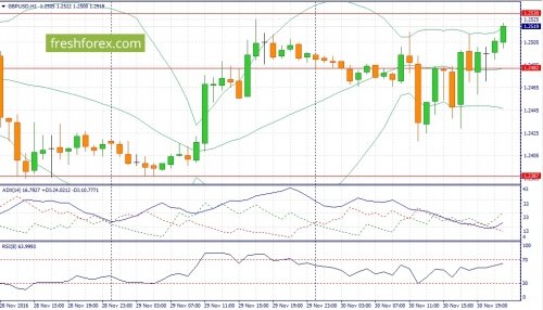 forex-fundamental-analysis-01-12-2016-2.jpg