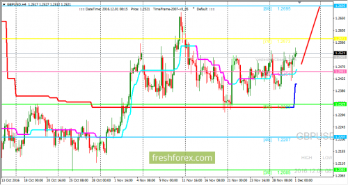 forex-trading-01-12-2016-2.png