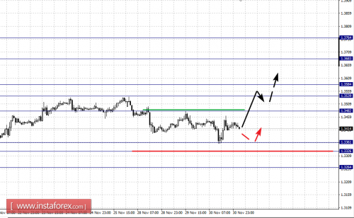 forex-fractal-analysis-01-12-2016-5.png