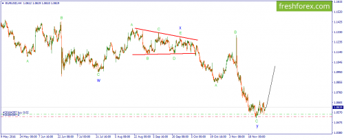 forex-wave-01-12-2016-1.png