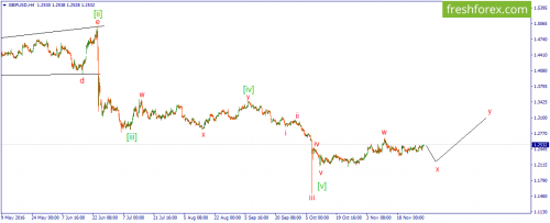 forex-wave-01-12-2016-2.png