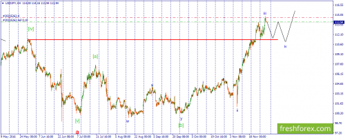 forex-wave-01-12-2016-3.png