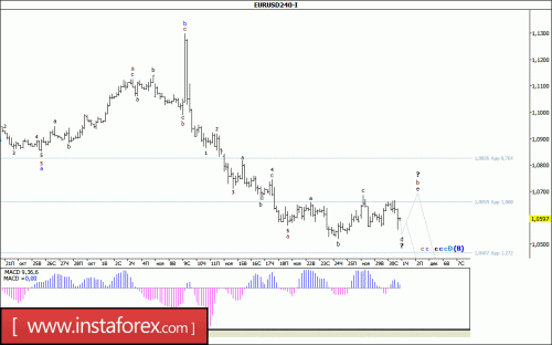 forex-wave-analysis-01-12-2016-1.gif