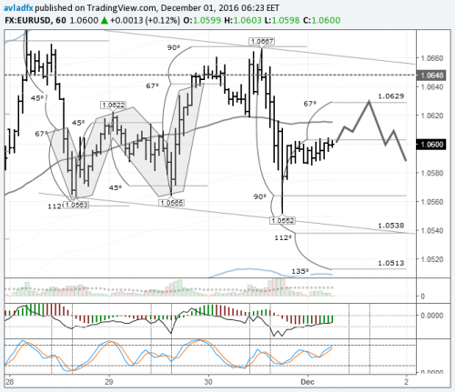 forex-eurusd-01-12-2016.png