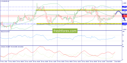 forex-trend-01-12-2016-3.png