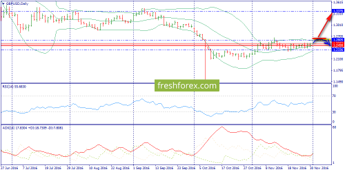 forex-trend-01-12-2016-4.png