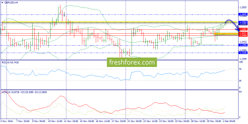 forex-trend-01-12-2016-5.png