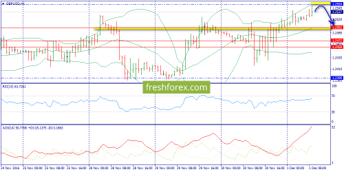 forex-trend-01-12-2016-6.png