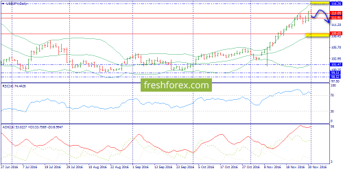 forex-trend-01-12-2016-7.png