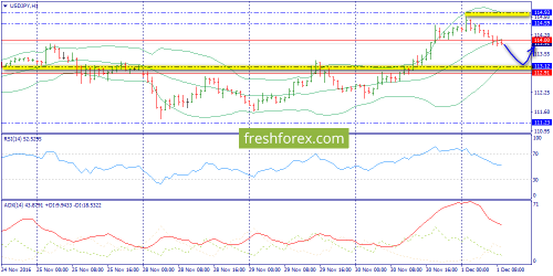 forex-trend-01-12-2016-9.png
