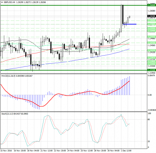 forex-analysis-gbpusd-02-12-2016.jpg