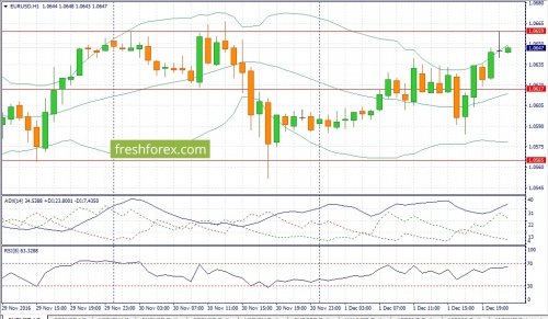 forex-fundamental-analysis-02-12-2016-1.jpg