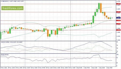 forex-fundamental-analysis-02-12-2016-2.jpg