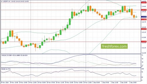 forex-fundamental-analysis-02-12-2016-3.jpg