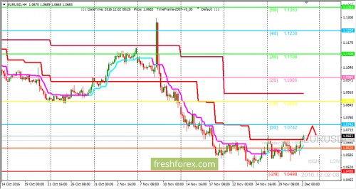 forex-trading-02-12-2016-1.png