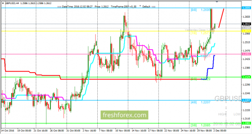 forex-trading-02-12-2016-2.png