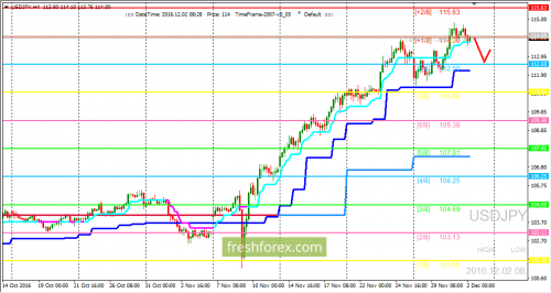 forex-trading-02-12-2016-3.png