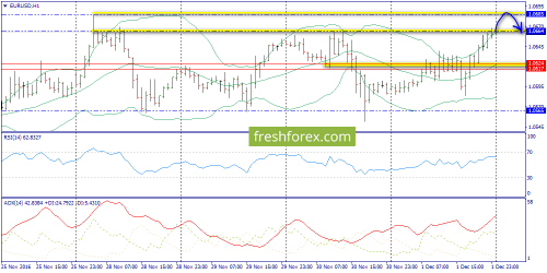 forex-trend-02-12-2016-3.png