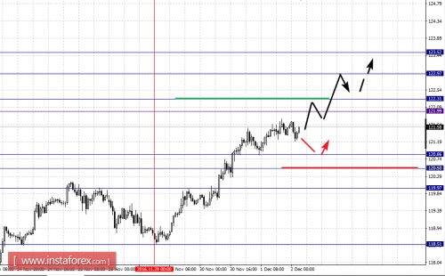 forex-fractal-analysis-02-12-2016-7.png