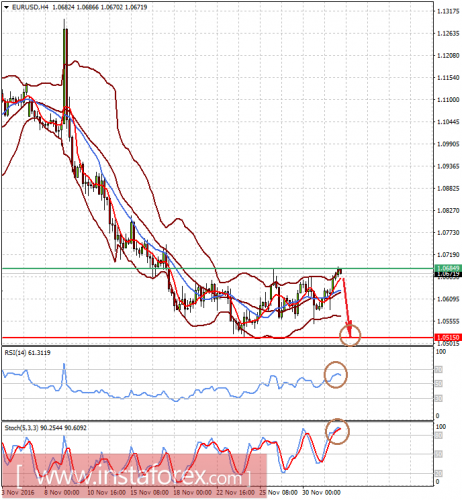 forex-analysis-02-12-2016.png