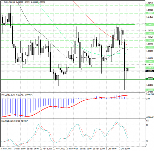 forex-analysis-eurusd-05-12-2016.jpg