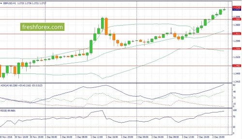 forex-fundamental-analysis-05-12-2016-2.jpg