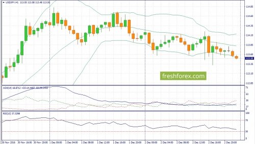 forex-fundamental-analysis-05-12-2016-3.jpg