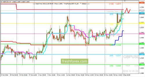 forex-trading-05-12-2016-2.png