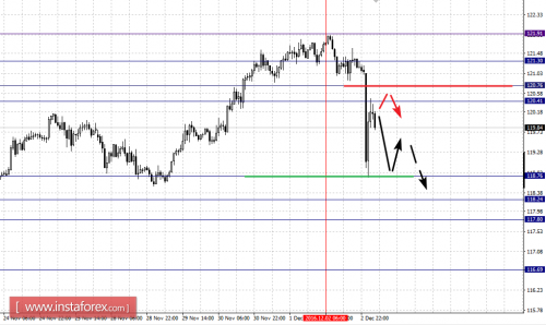 forex-fractal-analysis-05-12-2016-7.png