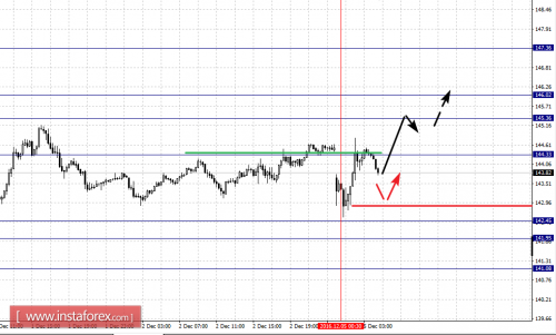 forex-fractal-analysis-05-12-2016-8.png